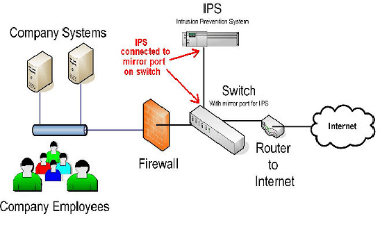 top it network security